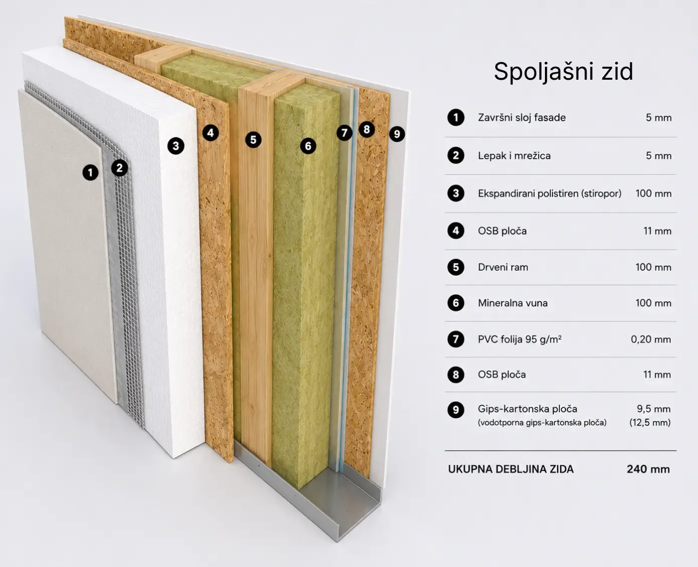 Spoljni zid